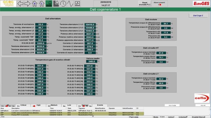 IL SISTEMA DI SUPERVISIONE Il sistema di controllo è basato su PLC