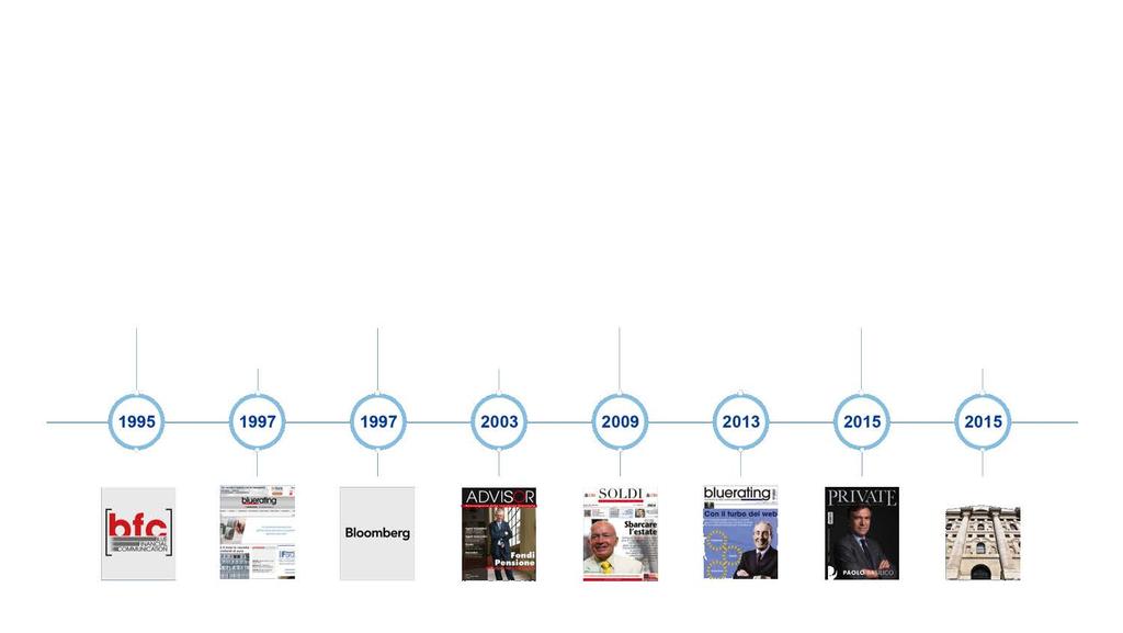 LA NOSTRA STORIA Viene creata a Milano la società BLUE FINANCIAL COMMUNICATION Lancio del sito bluerating.