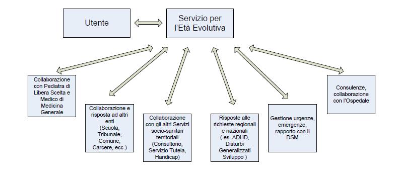 2. AMBITO DI ATTIVITÀ E DESTINATARI d.