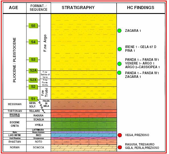 Pagina 27 di 90 Figura 4-14: inquadramento stratigrafico e minerario della zona in cui sarà ubicato il Campo Gas Panda 2.