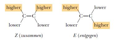 Metodi per indicare la configurazione degli alcheni Sistema cis-trans: Può essere poco chiaro per alcheni tri- e tetra-sostituiti Sistema E, Z: Le regole di priorità sono le stesse del