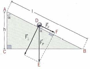 11 Le forze eil movimento Pagina 5 di 18 corpi. Il peso, a differenza della massa, varia con la posizione del corpo in quanto varia l'accelerazione di gravità g.