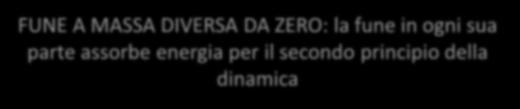 FUNE A MASSA ZERO Quando si applica una forza T a un capo di una fune priva di massa, questa forza non viene usata per accelerare la fune ma viene trasmessa invariata lungo la fune; quindi ai capi