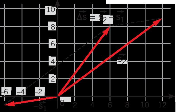 Applichiamo l algebra v e t