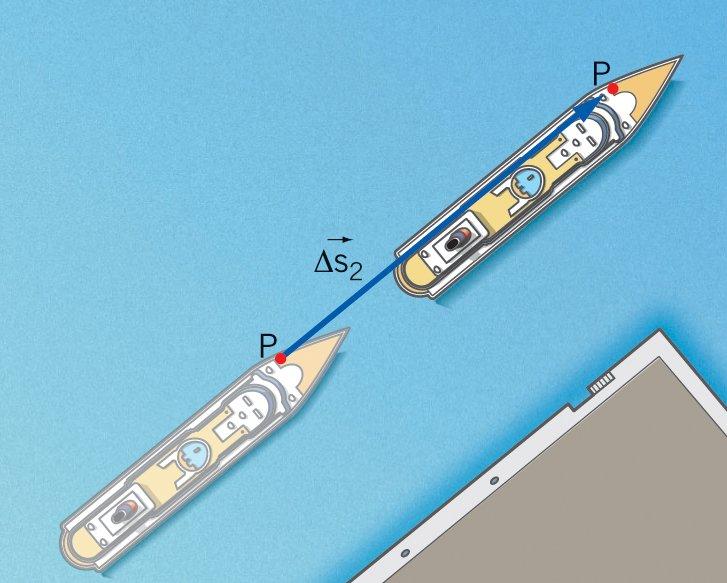 Δs Invece, rispetto al molo (sistema di riferimento