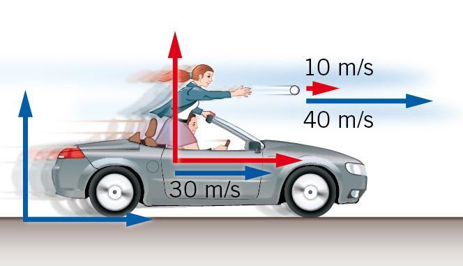 LA VELOCITA DELLA LUCE Se la palla è lanciata in avanti, la sua