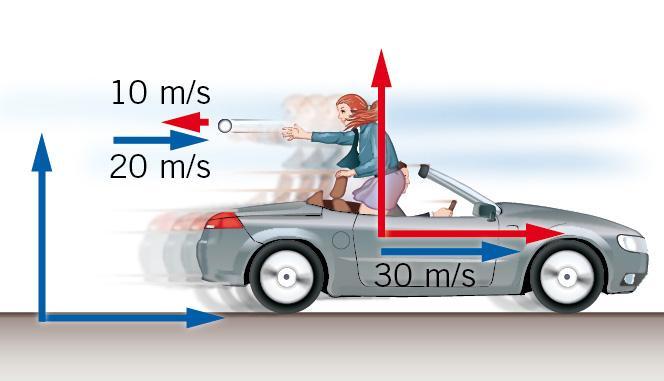 30+10=40 m/s Se la palla è lanciata all indietro, la sua