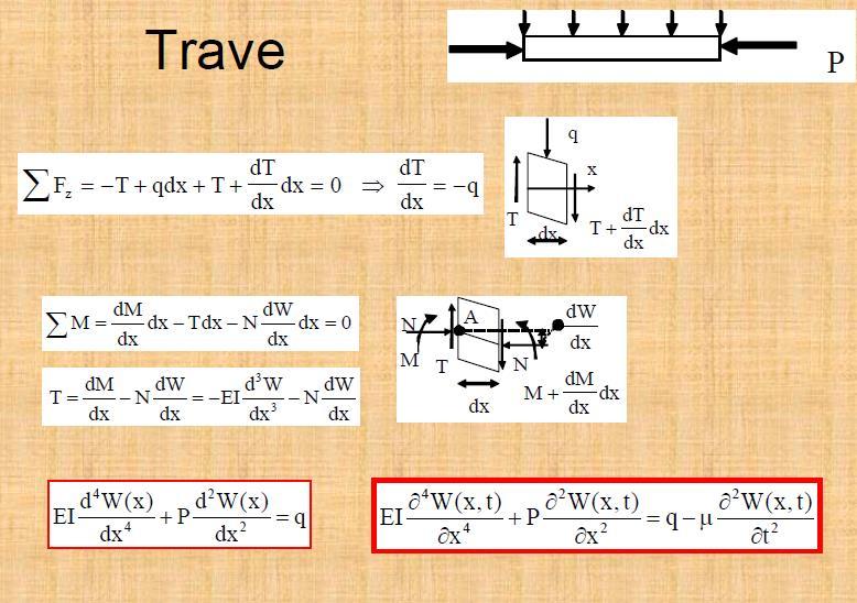 Stabilità delle travi Equazione di equilibrio