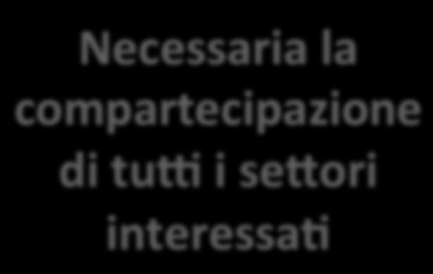 - RA Necessaria la