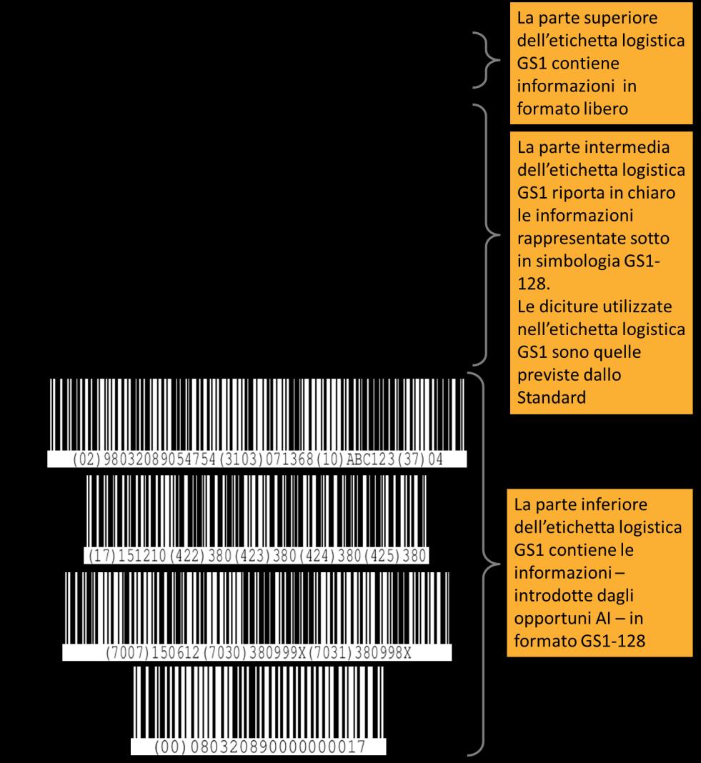 Unità logistica Figura A.