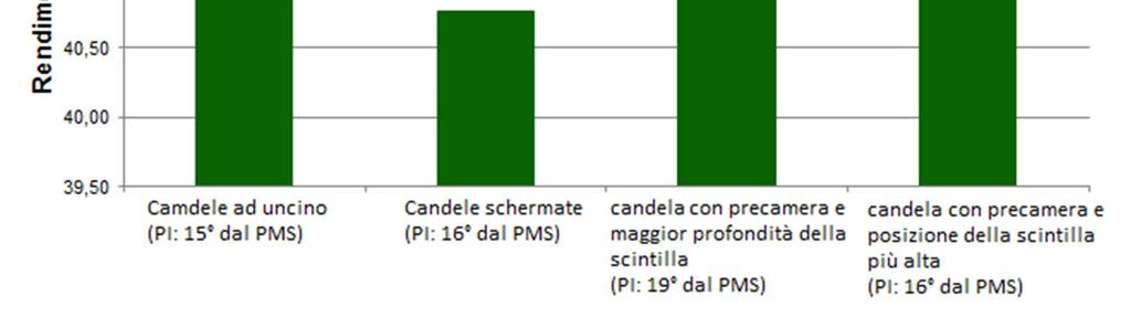 Dati di