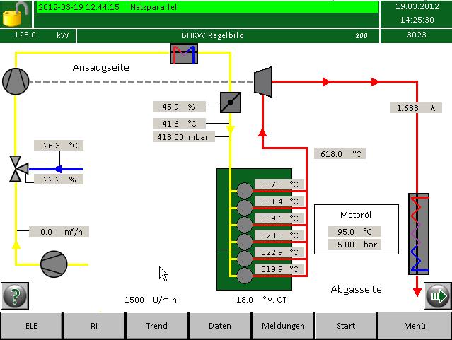 Linee di Sviluppo 2G-Drives 1. Carburazione 2.