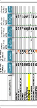 000 /t distanza limite /t ACCIAIO Consorzio nazionale acciaio Imballaggi a base ferrosa 20 inferiore a 5% 25 100% 80,46 0% 0,00 20 tra 5,1 e 10% (+) 25 85% 68,17 10% 11,00 20