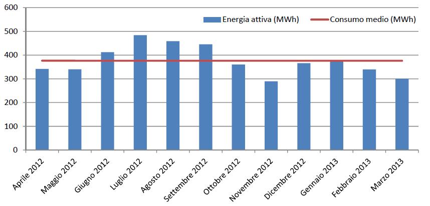 Contratto EPC - Analisi di un caso Stabilimento Tipografico: