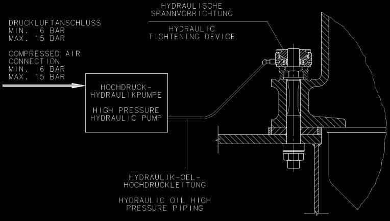 Motori diesel 4T