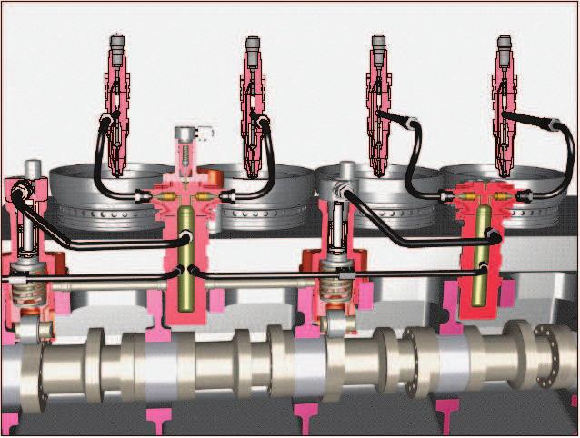 Motori diesel 4T Sistema Common Rail adottato dalla Wärtsilä La figura mostra un altra vista della realizzazione effetitva del sistema CR.