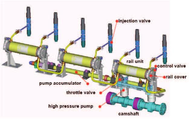 Motori diesel 4T Sistema Common Rail adottato dalla MAN La figura seguente