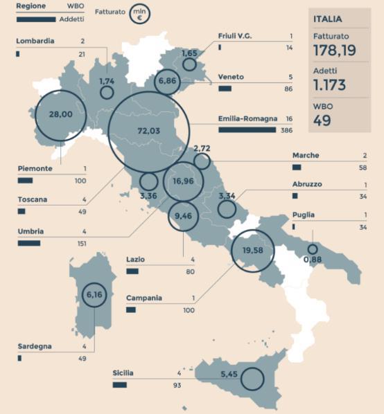 34 Workers buyout (WBO) 53 WBO costituite in Italia (2011-2016). 17 operano in Emilia-Romagna.