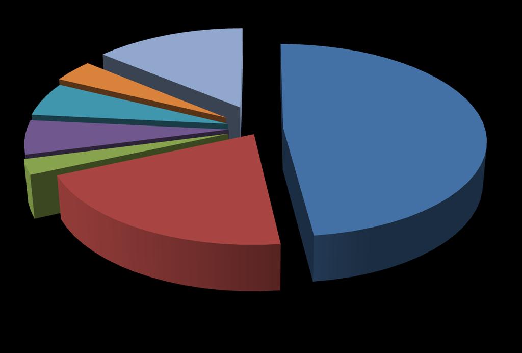 158 Sepsi da KPC-Kp. Pisa, 2012-13.