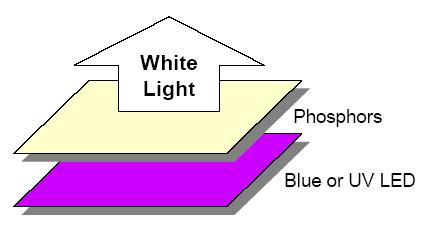 LED a luce bianca