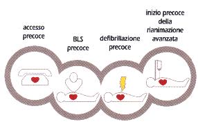 Il pericolo spesso è il ritardo del