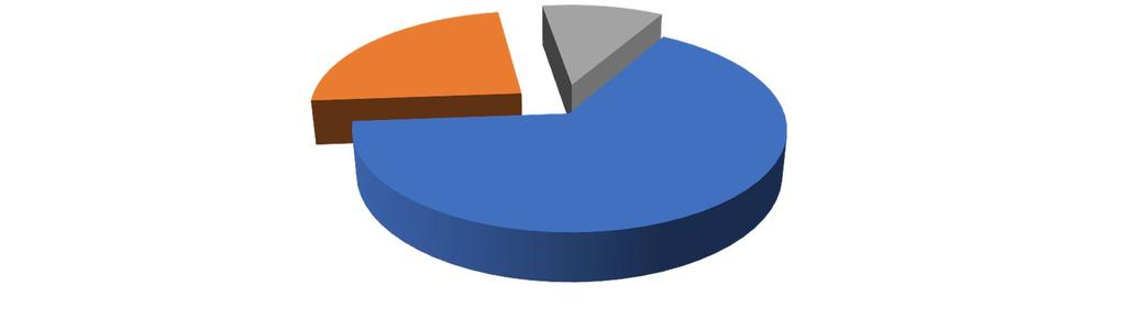 Le Aziende Servite (2017) AAS2, AAS3, ASUIUD, AAS5, CRO, BURLO Reparti serviti ogni settimana: 1.