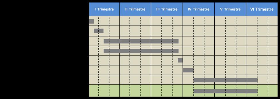 DRAFT Solution Core Stadio di implementazione Stadio di Gestione Proposte per la configurazione della procedura di gara Tipo di procedura: