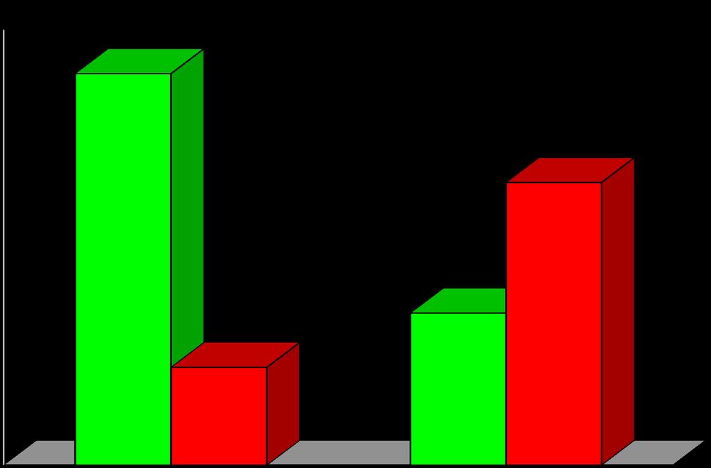 % di pazienti affetti da demenza Caratteristiche