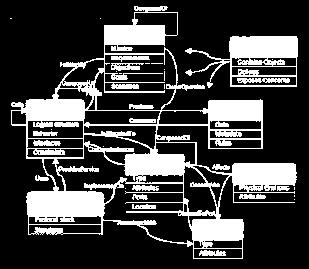 fornitori dei servizi Una backbone per raccolta e