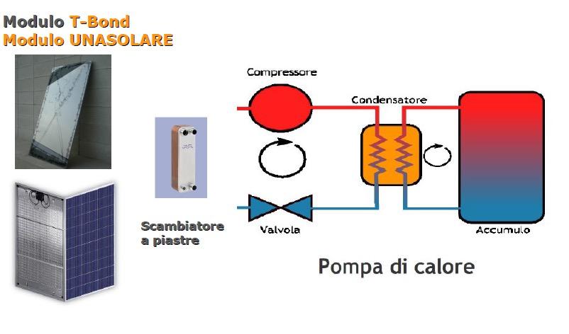 POMPA DI CALORE ELIO-ASSISTITA Modulo C-Bond Modulo SOLAR-ONE La pompa di calore è una macchina elettrica in grado di produrre calore trasferendolo da una sorgente fredda a temperatura più bassa
