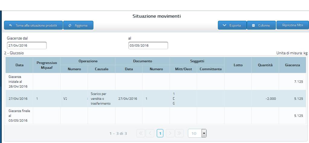 La Situazione movimenti invece permette di verificare l evoluzione della giacenza movimento per movimento, con l indicazione della giacenza inziale al giorno precedente, la