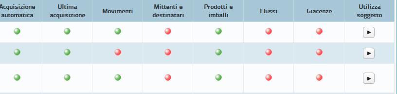 prodotti da mostrare in lista, se quelli ministeriali o anagrafici e se visualizzare solo i prodotti movimentati o tutti.