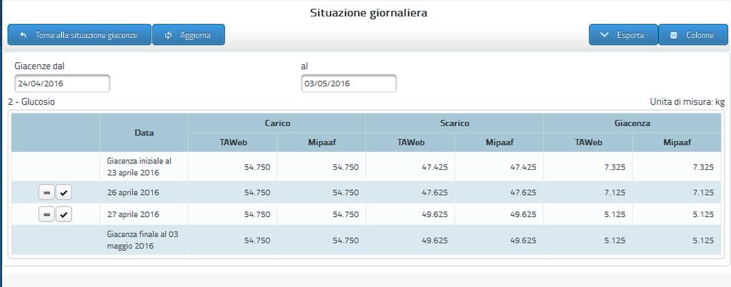 Allineamento giacenze mipaaf, presente nel menù Utilità.