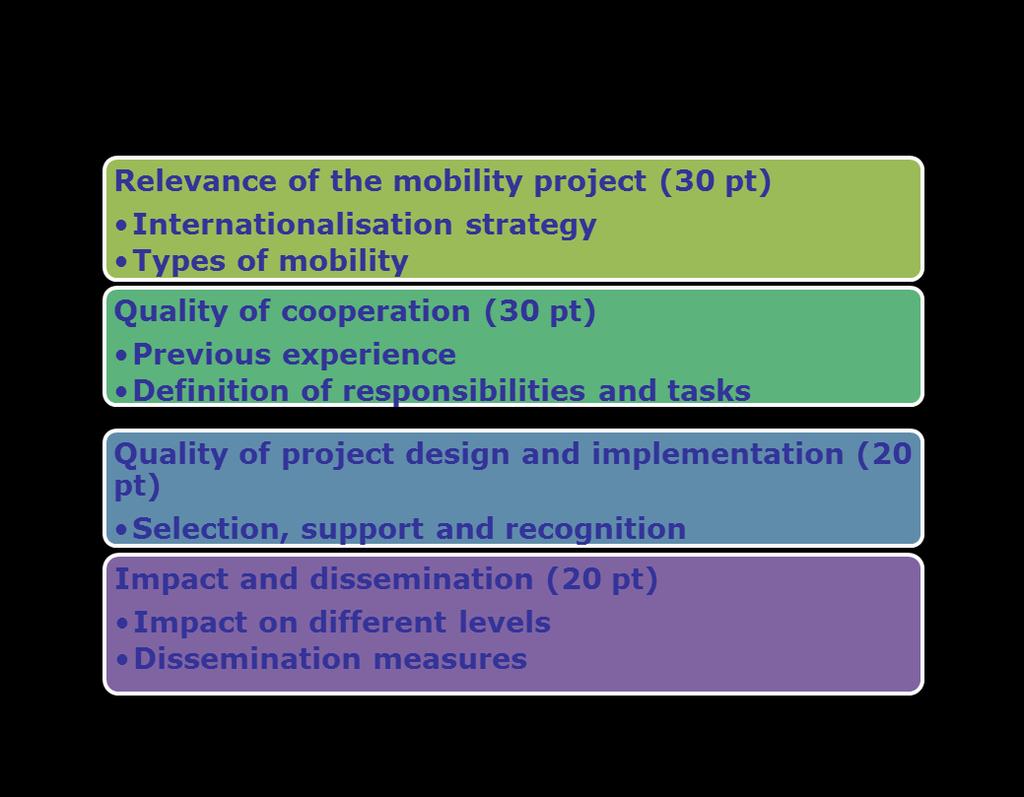 QUALITY QUESTIONS 4 AWARD CRITERIA FOR