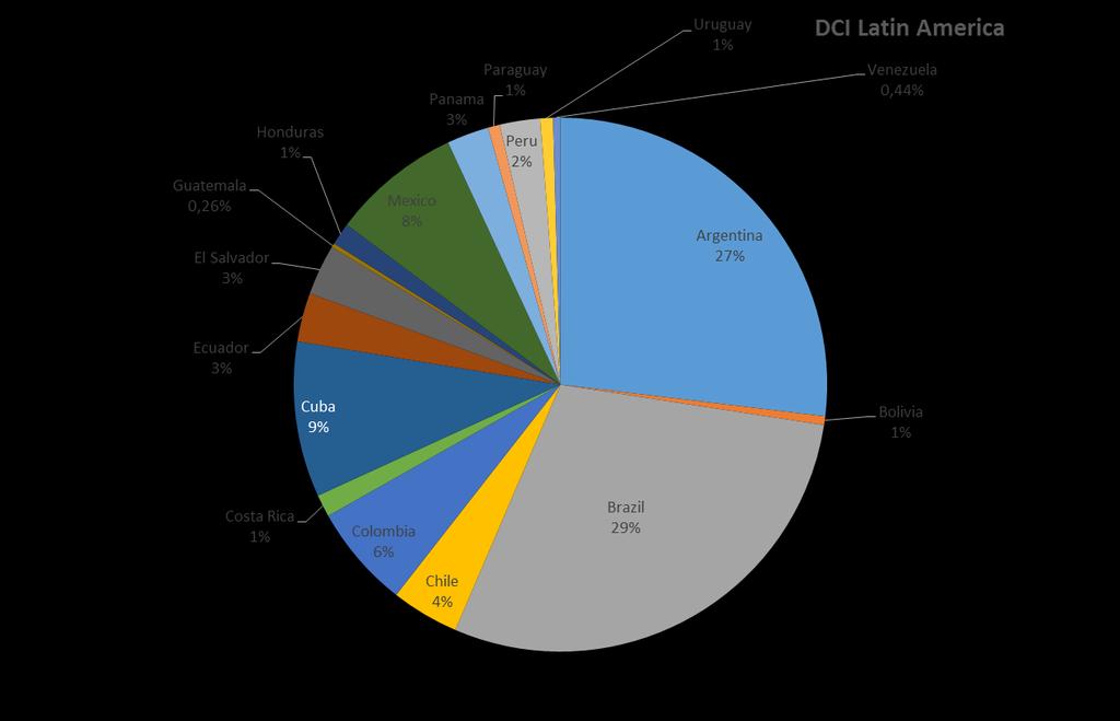 Requested Grant Argentina 1.730.995 Bolivia 33.590 Brazil 1.868.487 Chile 264.739 Colombia 402.490 Costa Rica 87.020 Cuba 606.354 Ecuador 190.