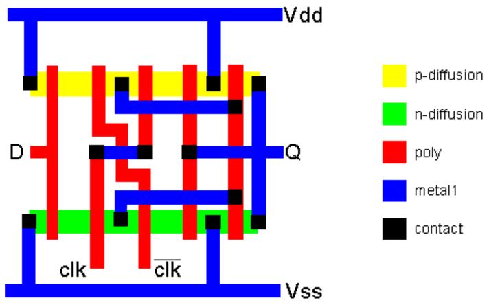 Layout latch CMOS S.