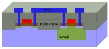 Layout inverter CMOS Vss Q Vdd A S.