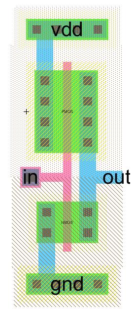 un paio di CAD per il progetto di dispositivi elettronici. Si noti che nei due layout il PMOS è doppio rispetto all'nmos.