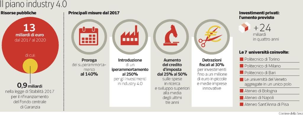 Tiratura 07/2016: 369.226 Diffusione 07/2016: 256.969 Lettori Ed.