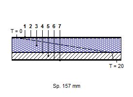 Scheda: SL1 CARATTERISTICHE TERMICHE E IGROMETRICHE DEI COMPONENTI OPACHI Codice Struttura: Descrizione Struttura: CIN03..001A Copertura inclinata in lamiera grecata e cls collaborante N.