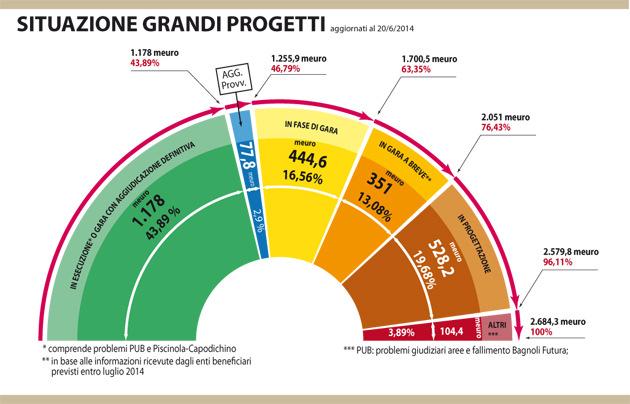 Le opportunità di sviluppo collegate ai fondi comunitari/3