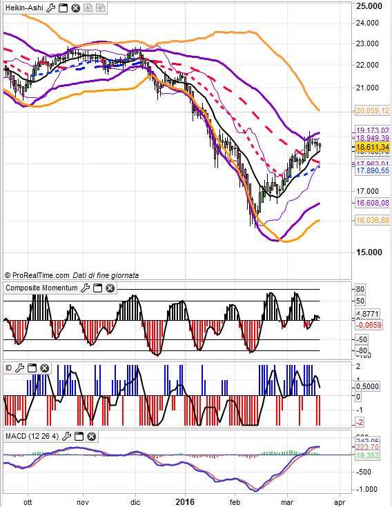 brevissimo 18500 Area di supporto 17600-500 Supp