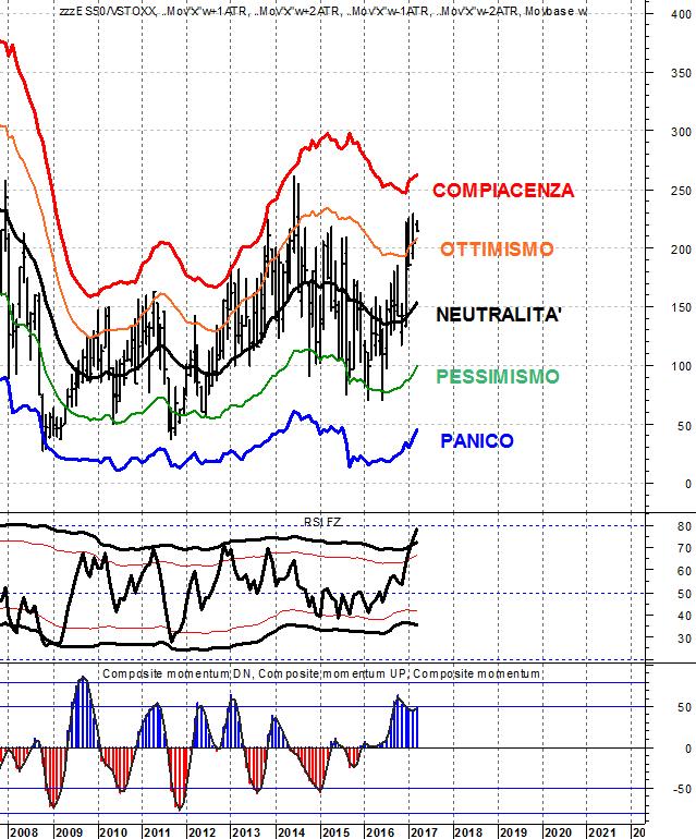 03. Fattore di rischio tattico: eccesso di euforia/compiacenza Per misurare oggettivamente il