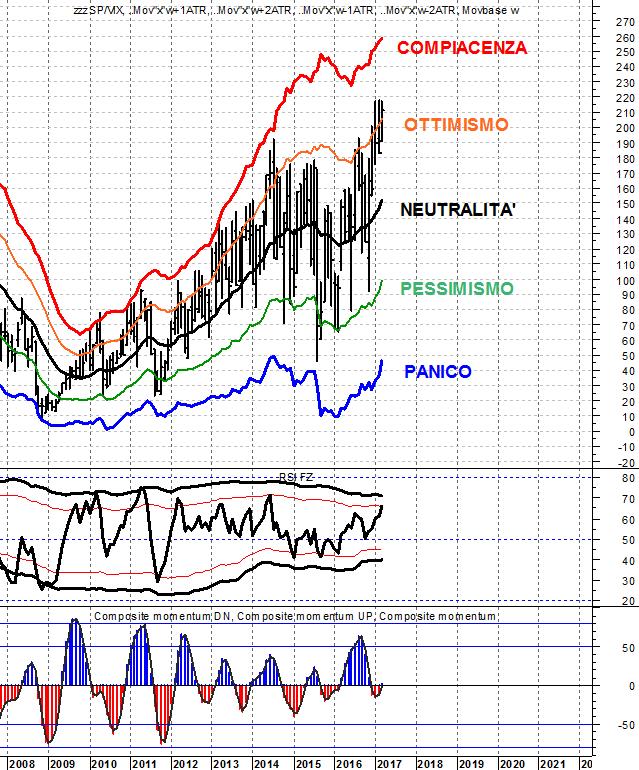 tra l indice stesso e la sua volatilità: S&P:VIX e ES50:VSTOXX.