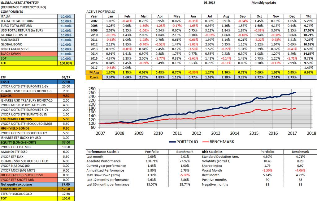 03. Economia Segnali/Trend Rischi Analisi e Cicli Strategie