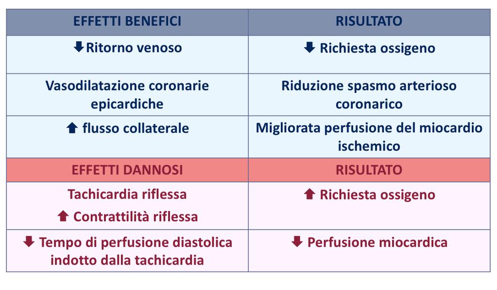 EFFETTI BENEFICI E