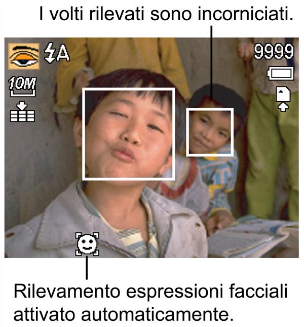 Uso della modalità rilevamento chiusura occhi La modalità rilevamento chiusura occhi rileva i volti e determina l immagine catturata che contiene i soggetti con gli occhi chiusi.