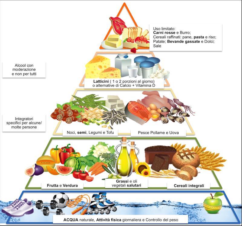 Laurea Magistrale in Scienze della Alimentazione e Nutrizione Umana (SANU) Gli