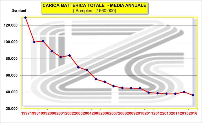 Carica