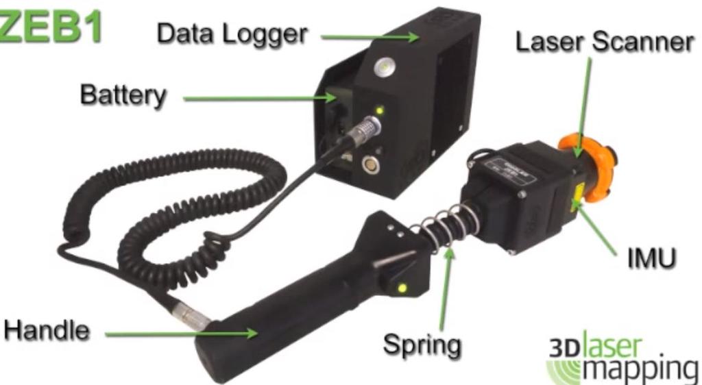 ZEB 1 Personal Laser Scanning (PLS) Produttore: GeoSLAM (www.geoslam.com) Fornitore: Me.s.a. (TO) (http://www.mesa-laserscanner3d.